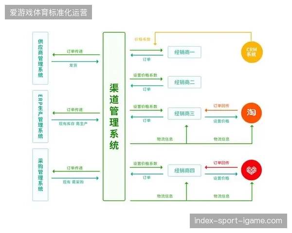 世界杯高峰流量冲击下供应商协同体系能否支撑支付链路的瞬时弹性
